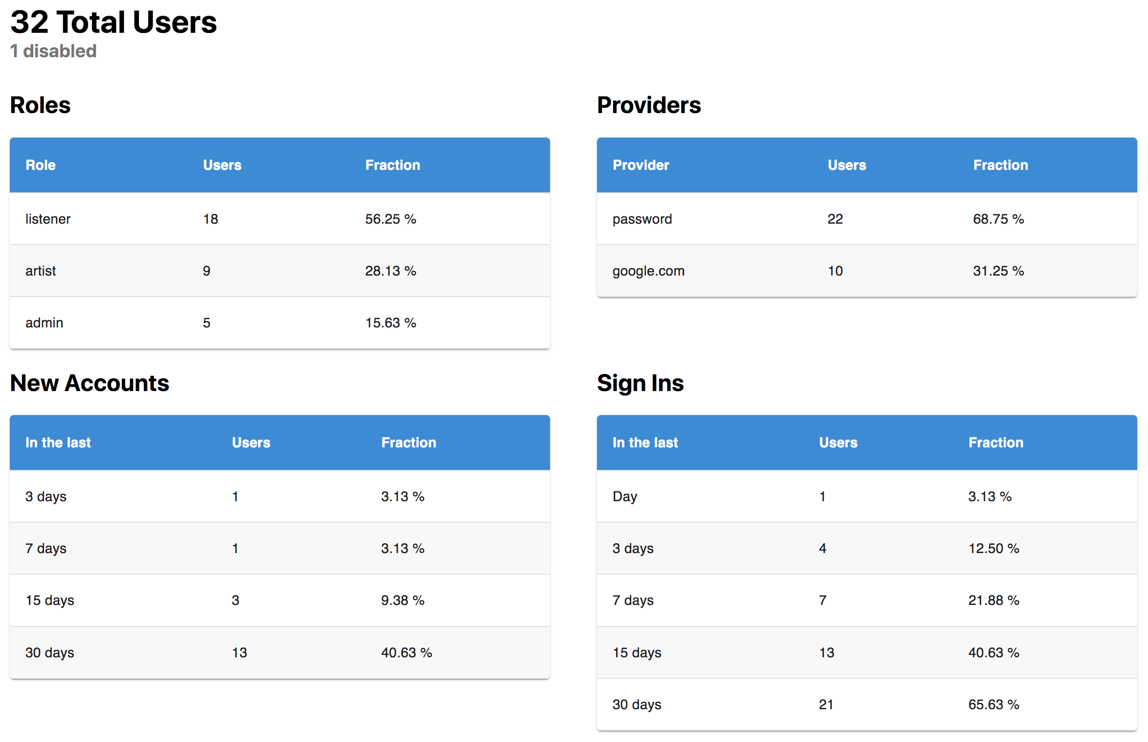 metrics